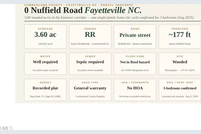 000-000 Nuffield Road, Fayetteville, NC 28312 - Photo 5