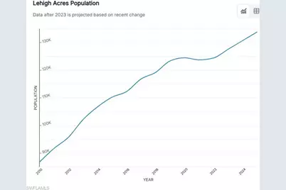 1242 Edile St E, Lehigh Acres, FL 33974 - Photo 7