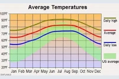 2621 40th St W, Lehigh Acres, FL 33971 - Photo 5