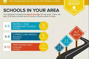 7035 Cedarhurst Dr, Fort Myers, FL 33919 - Photo 15