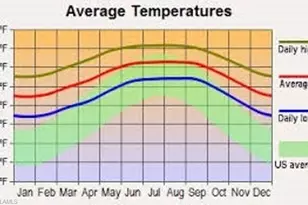 2806 73rd St W, Lehigh Acres, FL 33971 - Photo 3