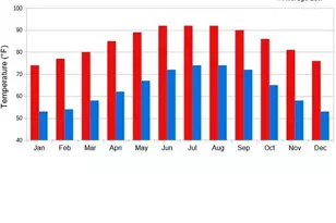 4748 14th St SW, Lehigh Acres, FL 33973 - Photo 3