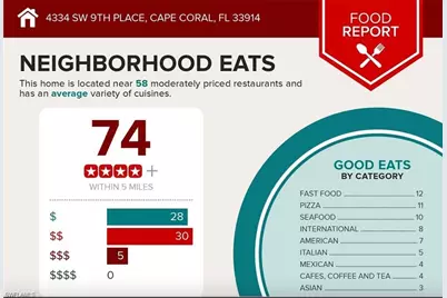 4334 SW 9th Pl, Cape Coral, FL 33914 - Photo 31