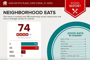 4334 SW 9th Pl, Cape Coral, FL 33914 - Photo 31