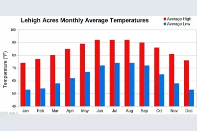 1224 Count St E, Lehigh Acres, FL 33974 - Photo 7