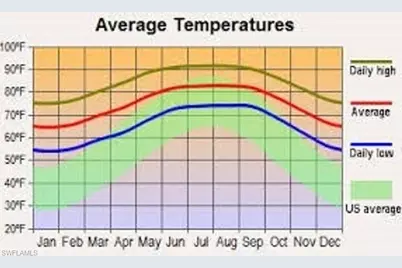 461 Burrstone Dr, Lehigh Acres, FL 33974 - Photo 5