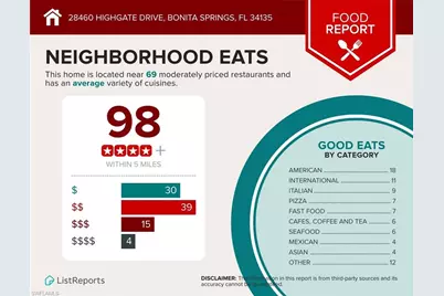 28460 Highgate Dr, Bonita Springs, FL 34135 - Photo 45