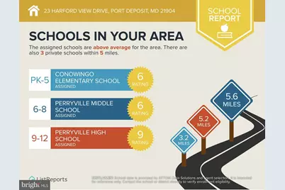 23 Harford View Drive, Port Deposit, MD 21904 - Photo 37