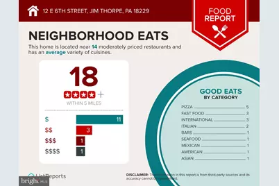 12 E 6th Street, Jim Thorpe, PA 18229 - Photo 19