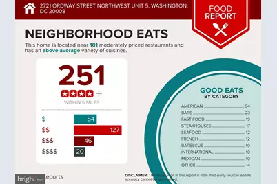 2721 Ordway Street NW #5, Washington, DC 20008 - Photo 35