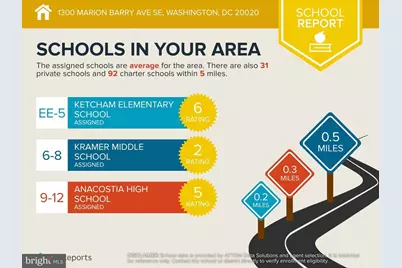 1300 SE Marion Barry Avenue SE, Washington, DC 20020 - Photo 39