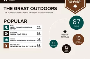 66 New York Ave NW, Washington, DC 20001 - Photo 7