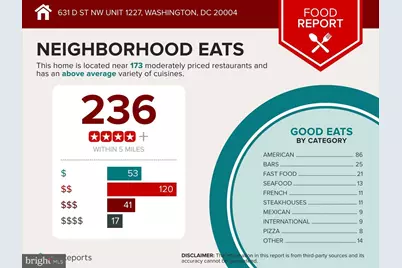 631 D Street NW #527, Washington, DC 20004 - Photo 61