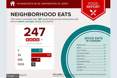 1111 Anacostia Road SE, Washington, DC 20019 - Photo 37