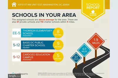 631 D Street NW #1227, Washington, DC 20004 - Photo 61