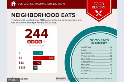 3127 G Street SE, Washington, DC 20019 - Photo 41