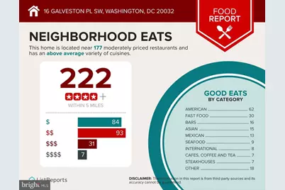 16 Galveston Place SW, Washington, DC 20032 - Photo 33