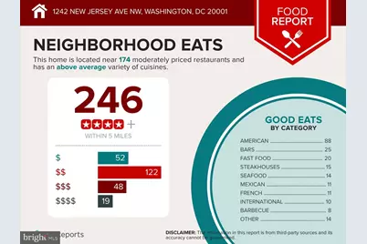 1242 New Jersey Avenue NW, Washington, DC 20001 - Photo 73