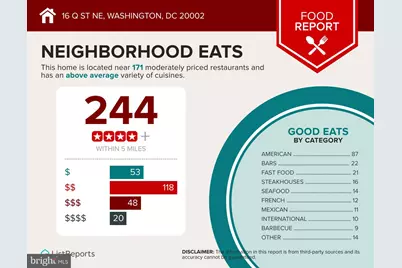 16 Q Street NE, Washington, DC 20002 - Photo 35