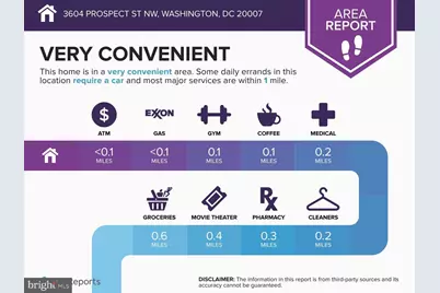 3604 Prospect Street NW, Washington, DC 20007 - Photo 67