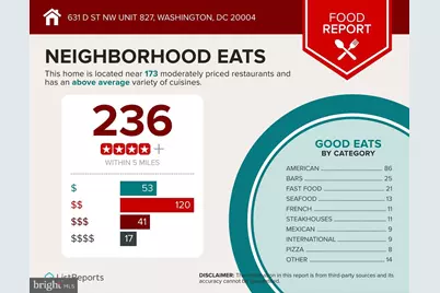 631 D Street NW #829, Washington, DC 20004 - Photo 71