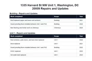 1335 Harvard St NW, Washington, DC 20009 - Photo 17