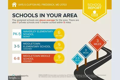 6415 S Clifton Road, Frederick, MD 21703 - Photo 47