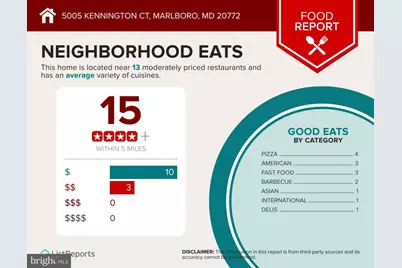 5185 Sheppard Lane, Ellicott City, MD 21042 - Photo 43