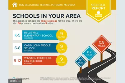 8512 Bells Ridge Terrace, Potomac, MD 20854 - Photo 45