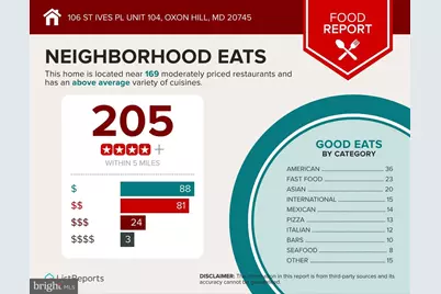 106 Saint Ives Place #104, Oxon Hill, MD 20745 - Photo 21