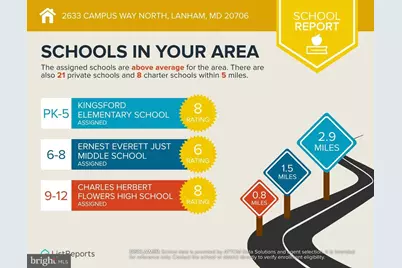 2633 Campus Way N, Lanham, MD 20706 - Photo 57