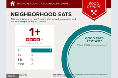 15504 Over Land Court, Aquasco, MD 20608 - Photo 37