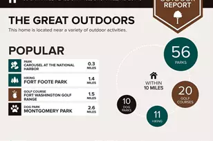 100 St Ives Pl, Oxon Hill, MD 20745 - Photo 29