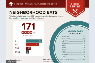 3420 25th Avenue, Temple Hills, MD 20748 - Photo 21