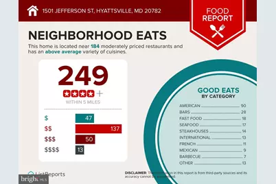 1501 Jefferson Street, Hyattsville, MD 20782 - Photo 43