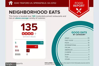 8340 Traford Lane #8340, Springfield, VA 22152 - Photo 25