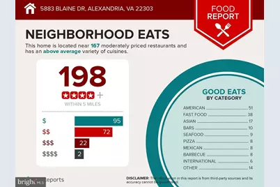 5883 Blaine Drive, Alexandria, VA 22303 - Photo 19