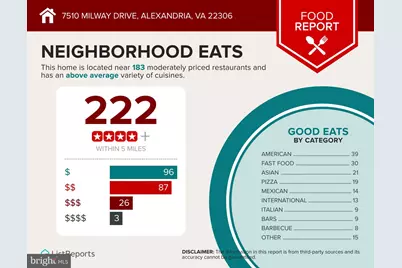 7510 Milway Drive, Alexandria, VA 22306 - Photo 59