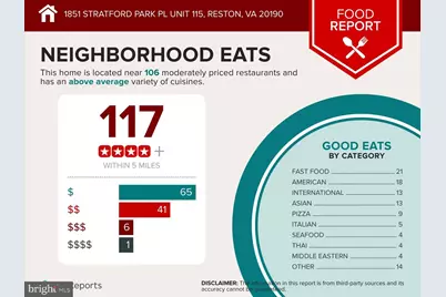 1851 Stratford Park Place #115, Reston, VA 20190 - Photo 31