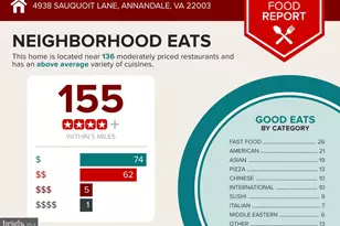 4938 Sauquoit Ln, Annandale, VA 22003 - Photo 41