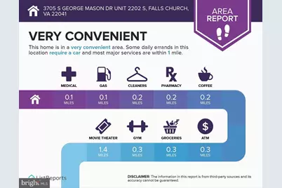 3705 S George Mason Drive #2202S, Falls Church, VA 22041 - Photo 25