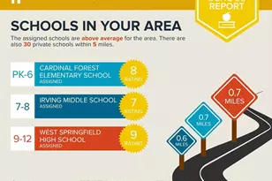 8209 Carrleigh Pkwy, Springfield, VA 22152 - Photo 31