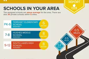 2255 Castle Rock Square, Reston, VA 20191 - Photo 33