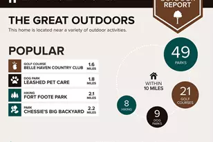 2204 Shiver Dr, Alexandria, VA 22307 - Photo 29