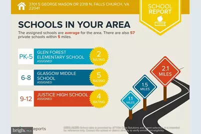 3701 S George Mason Drive #2318N, Falls Church, VA 22041 - Photo 35