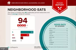 8385 Brockham Dr, Alexandria, VA 22309 - Photo 25