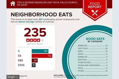 3701 S George Mason Drive #1111N, Falls Church, VA 22041 - Photo 17