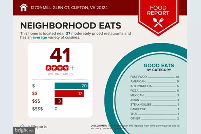 12709 Mill Glen Court, Clifton, VA 20124 - Photo 15