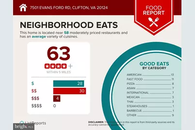 7501 Evans Ford Road, Clifton, VA 20124 - Photo 69