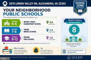 2876 Lowen Valley Rd, Alexandria, VA 22303 - Photo 57